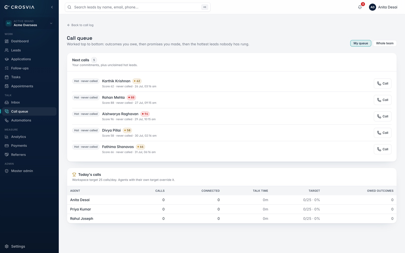 Crosvia's call queue: outcomes still owed, overdue call follow-ups, and the highest-scoring leads nobody has rung yet, each with a call button.